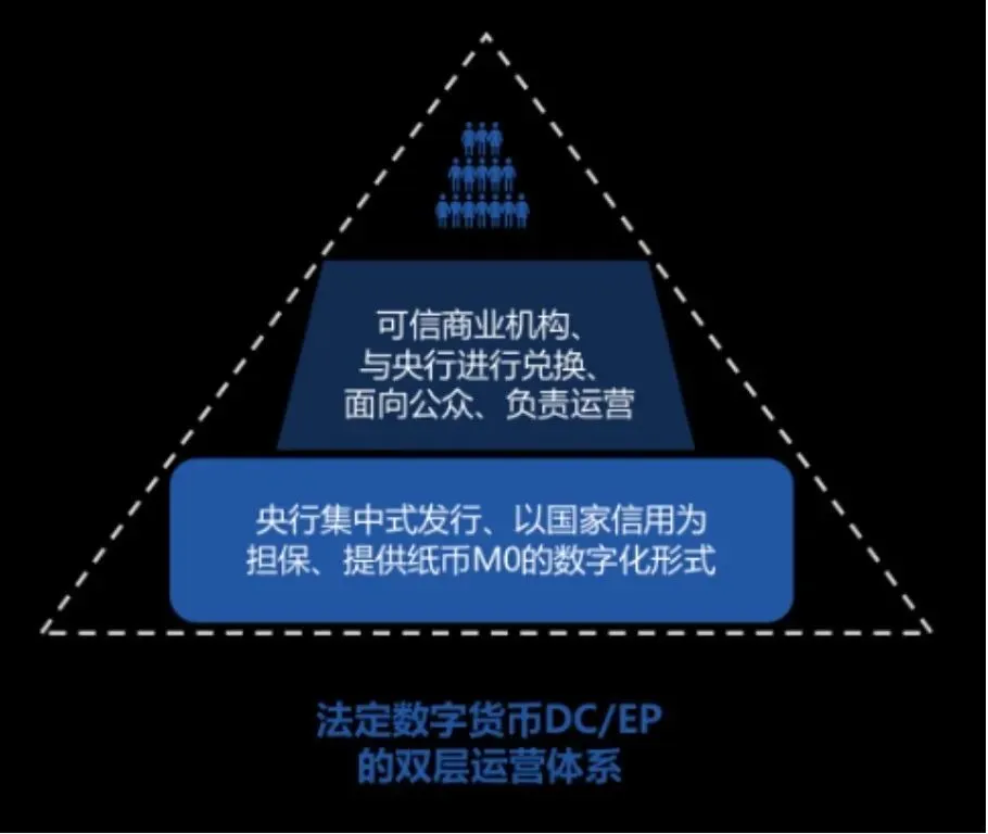 token用户信息_imtoken用户数量_imtoken限额吗