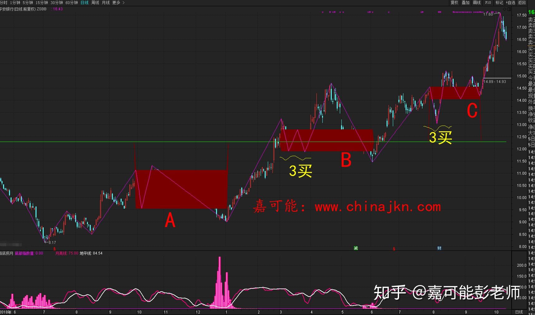 可以看k线的钱包_tp钱包的币怎么看k线_币的k线是看几小时准确