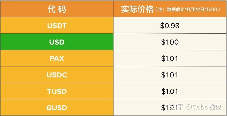 钱包里币怎么转换成人民币_tp钱包怎么转换币种_钱包转币到交易所要多少费用