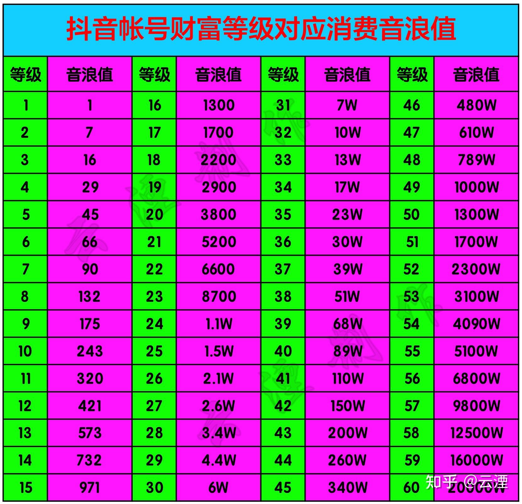 imtoken怎么挖矿赚钱_挖矿赚钱的游戏可提现_挖矿赚钱软件下载