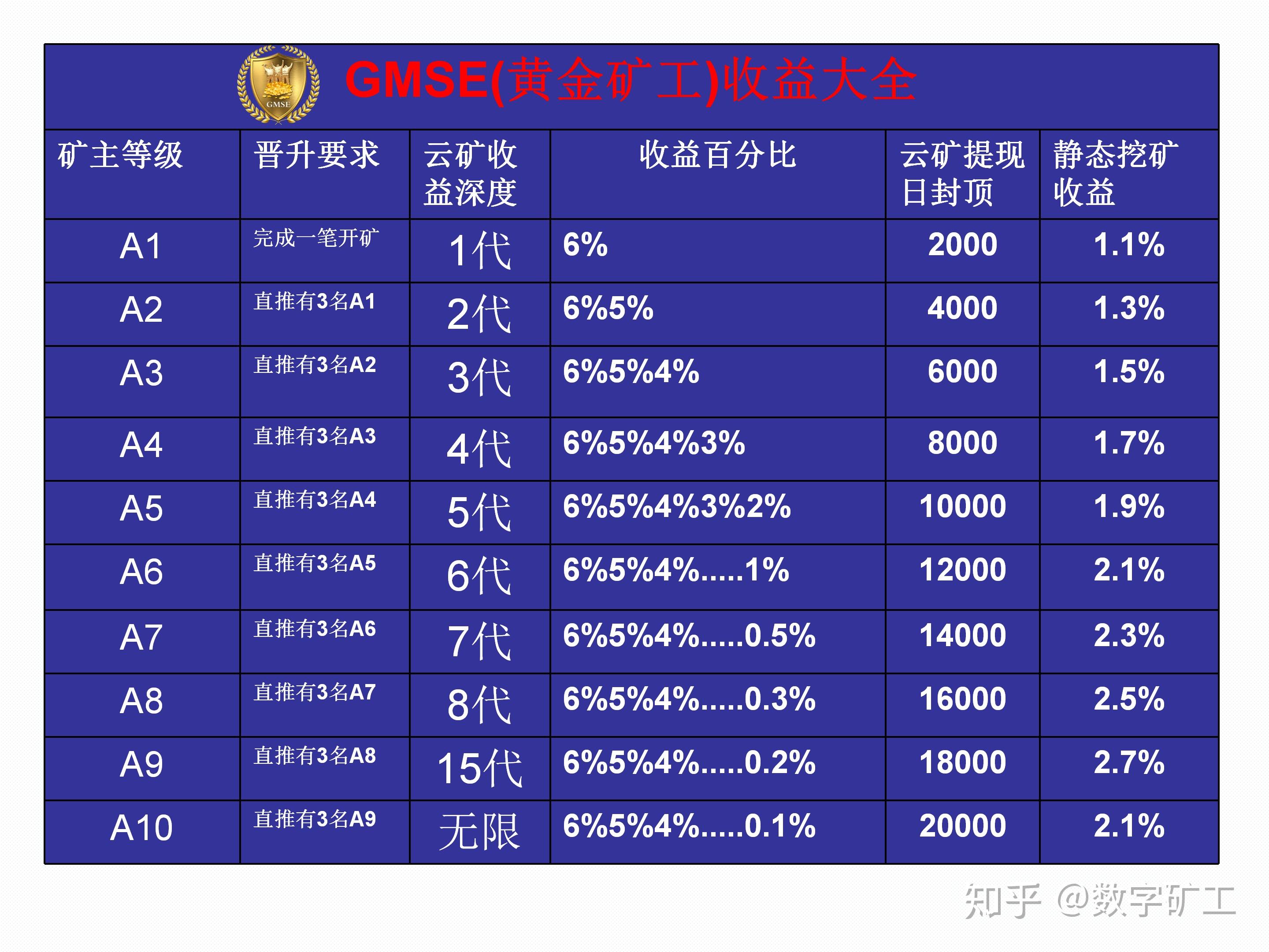 tp钱包买币一直等待确认_tp钱包兑换一直等待确认_兑换中请稍后再来查看