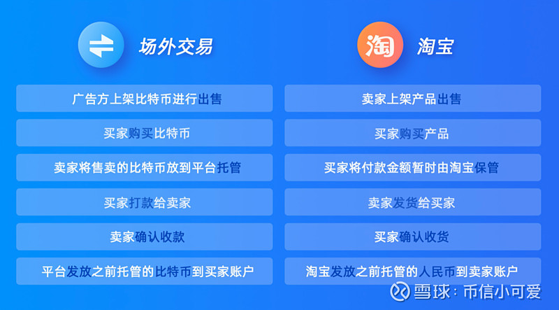 法币钱包产生收益吗_什么是tp钱包的法币_币币钱包和法币钱包
