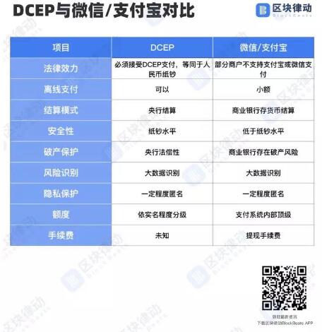 币币钱包和法币钱包_什么是tp钱包的法币_法币钱包产生收益吗