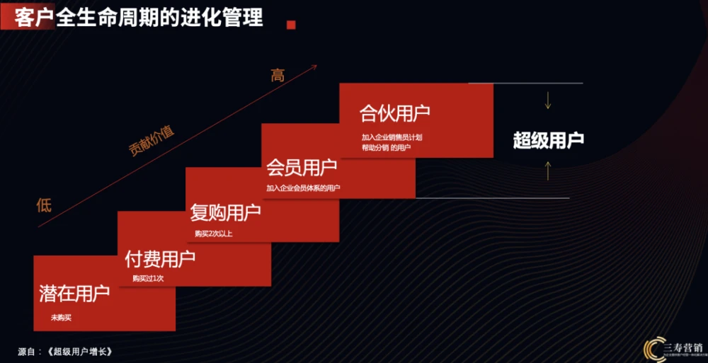 imtoken历史版本_迅雷历史版本历史_云顶版本历史