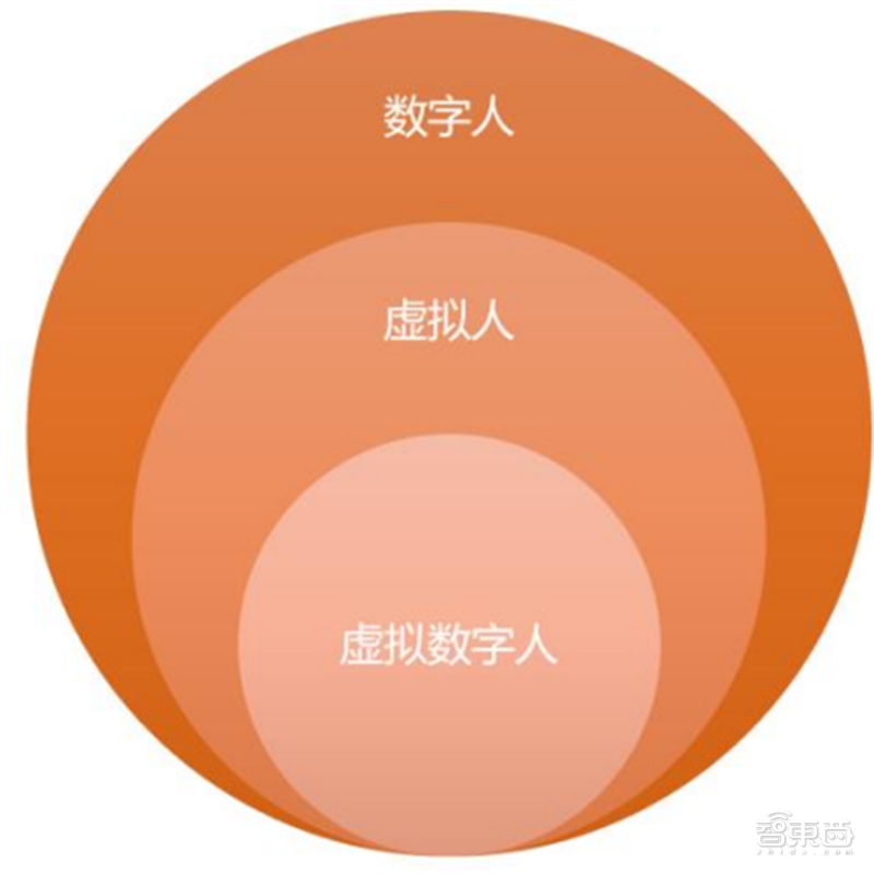 imtoken怎么创建身份_创建身份钱包_创建身份的随机密码
