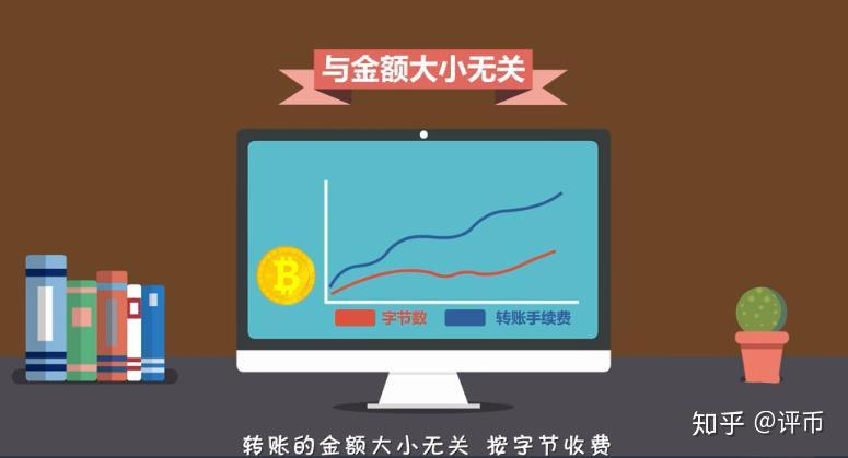 tp钱包币币兑换待支付_币钱包转交易所手续费是多少_钱包币币兑换待支付