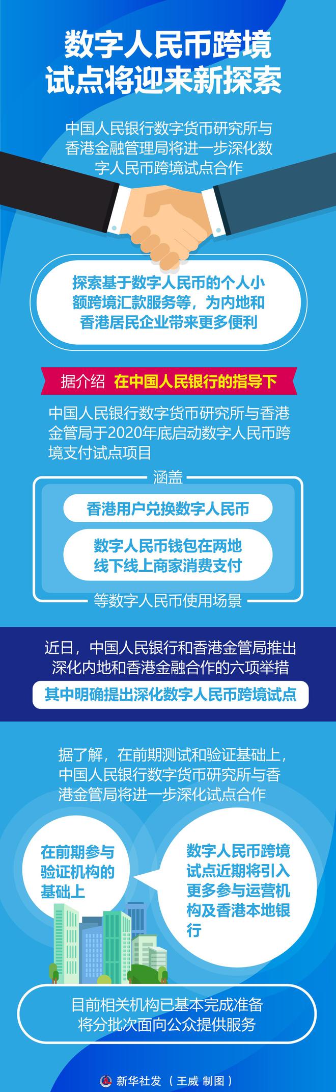 imtoken如何兑换人民币_imtoken币币兑换_imtoken钱包币币兑换