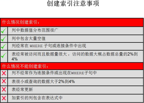 聚簇索引的数据结构_聚簇索引和非聚簇索引的区别_myisam聚簇索引