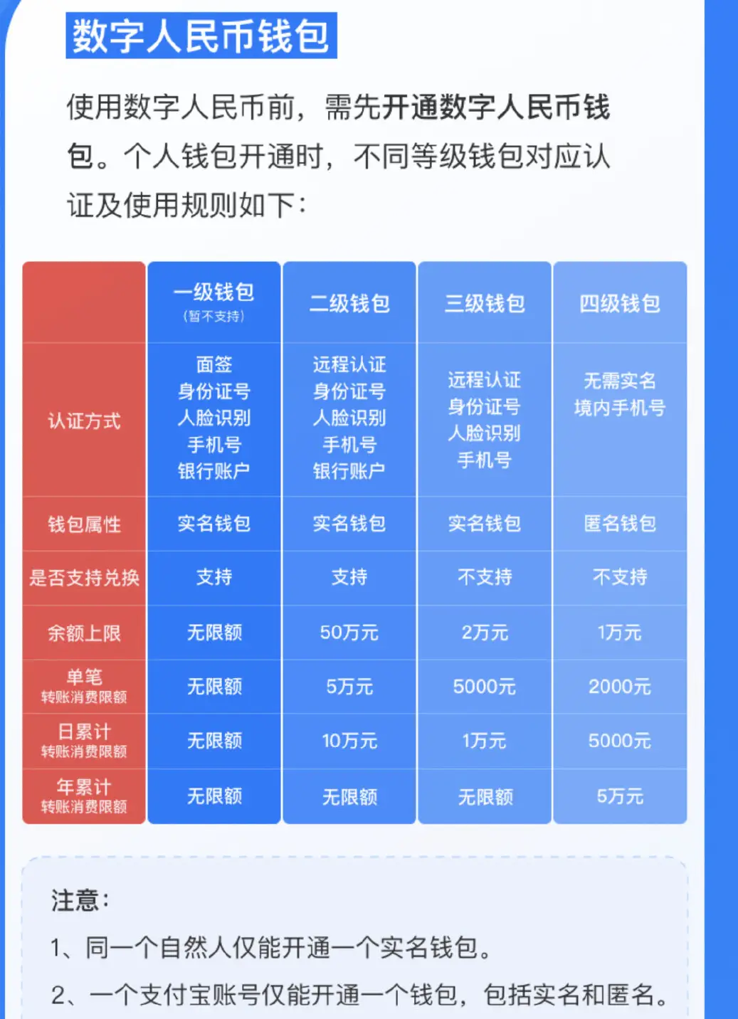 tp钱包创建币安智能链_tp钱包创建币安智能链_tp钱包创建币安智能链