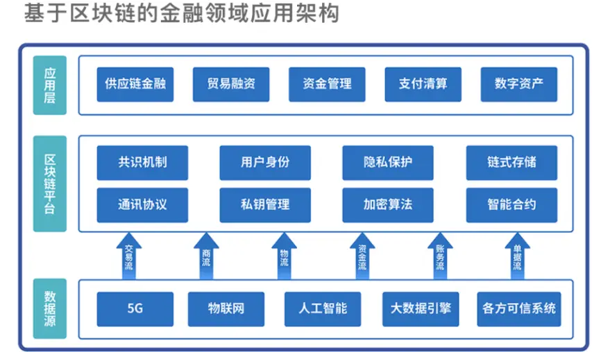 imtoken中国用户_用户中国说z_imtoken用户数量