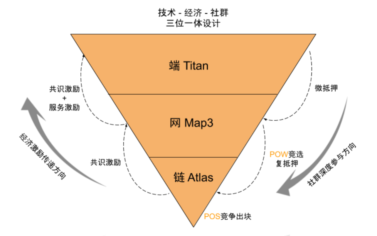 钱包app开发_imtoken钱包开源吗_imtoken钱包开发团队