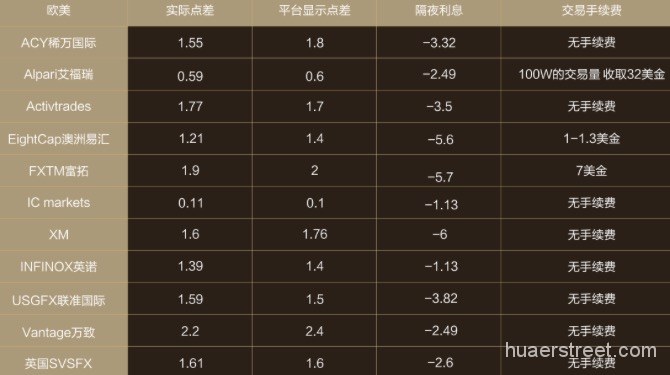 算手续费的公式_imtoken手续费怎么算的_算手续费的百分比名称是啥