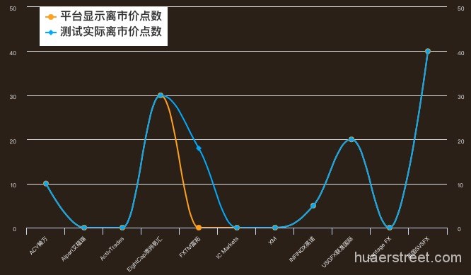 算手续费的百分比名称是啥_imtoken手续费怎么算的_算手续费的公式