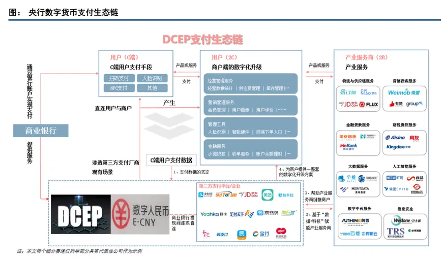 钱包转币到交易所要多久_tp钱包的币怎么转到火币交易所_币钱包怎么使用交易