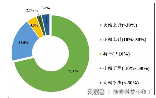 imtoken倒闭会怎么样_imtoken倒闭了怎么办_imtoken钱包倒闭