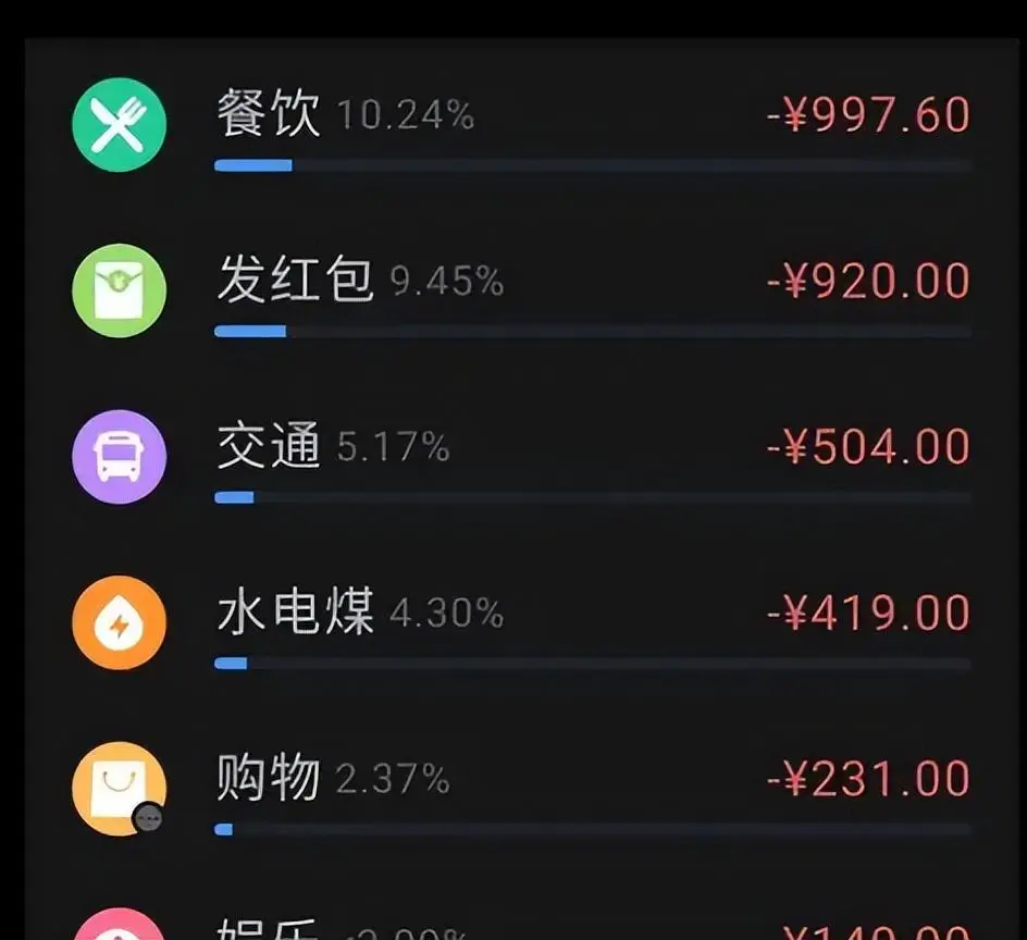 转钱收手续费吗_im钱包转账手续费_钱包转账手续费多少