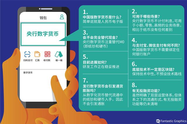 钱包买币和交易所买币的区别_钱包买pig_在tp钱包怎么买币 手续费贵嘛