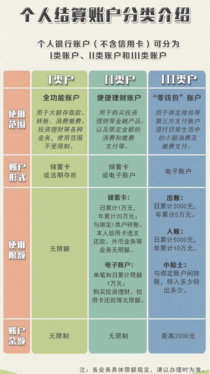 美团钱包电话_tp钱包电话_钱包电话权限