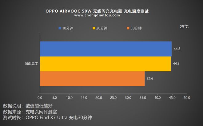 合格手机游戏推荐_公认游戏手机_合格游戏手机