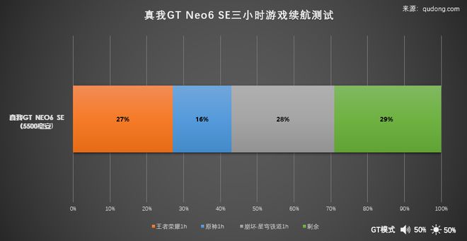 合格手机游戏推荐_公认游戏手机_合格游戏手机