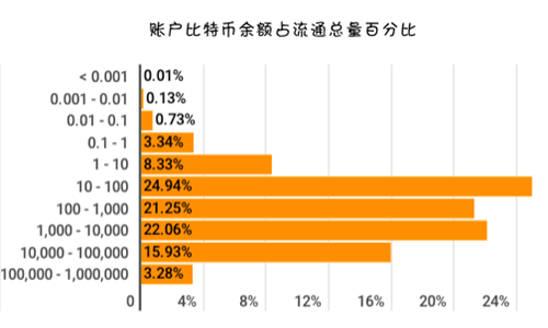 据说钱包里的币会涨_tp钱包里的币不见了_币钱包中突然多出好多钱