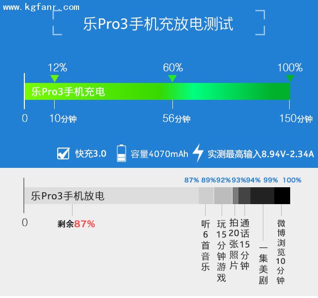 哪种手机电池大打游戏_好玩的电池_电池耐用的游戏手机