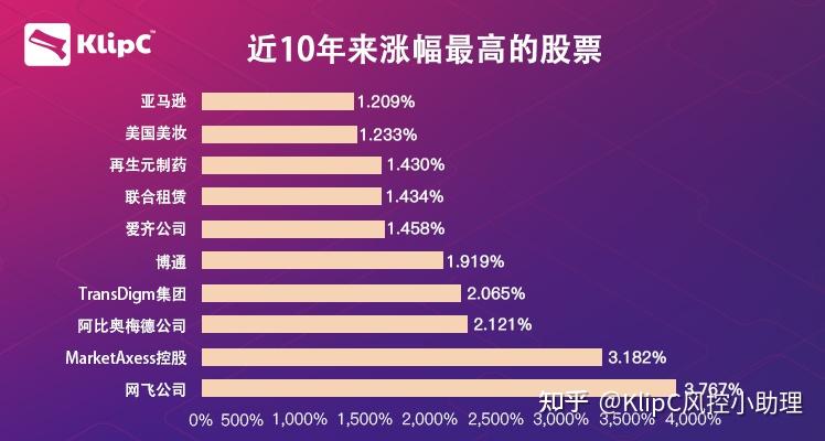 市值是什么意思啊_市值怎么计算_imtoken市值