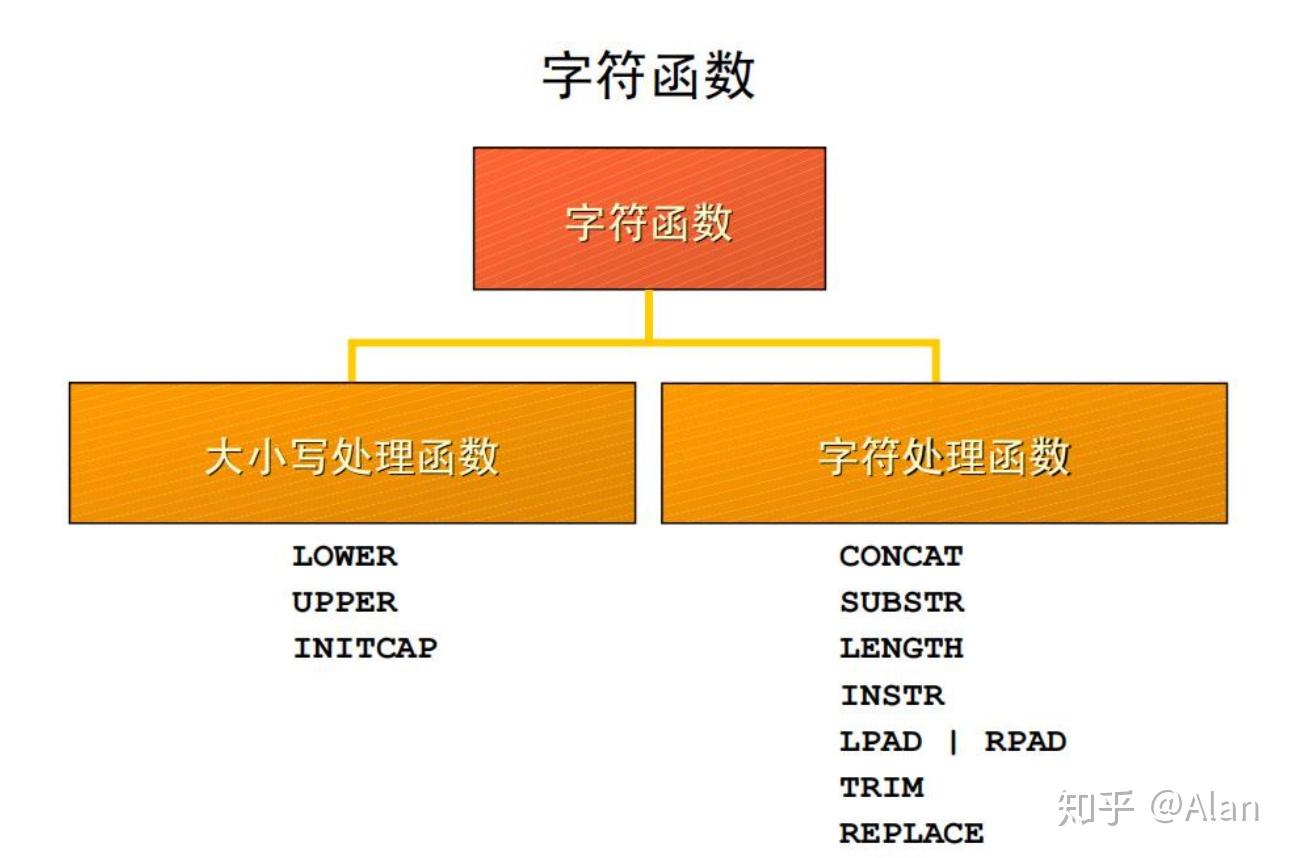 oracle中字段拼接_oracle两个字段拼接成一个字段_字段拼接成一个字符