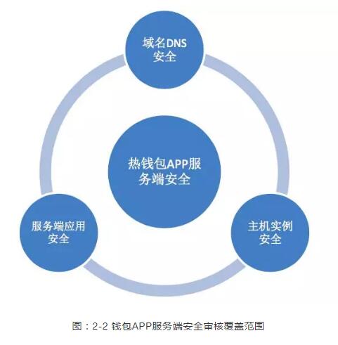 钱包安全团队_钱包安全还是交易所安全_tp钱包安全么