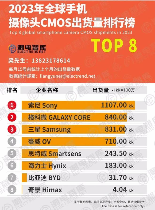 国产手机玩游戏性能排行_国产手机玩游戏排行榜_国产手机玩游戏最好的手机