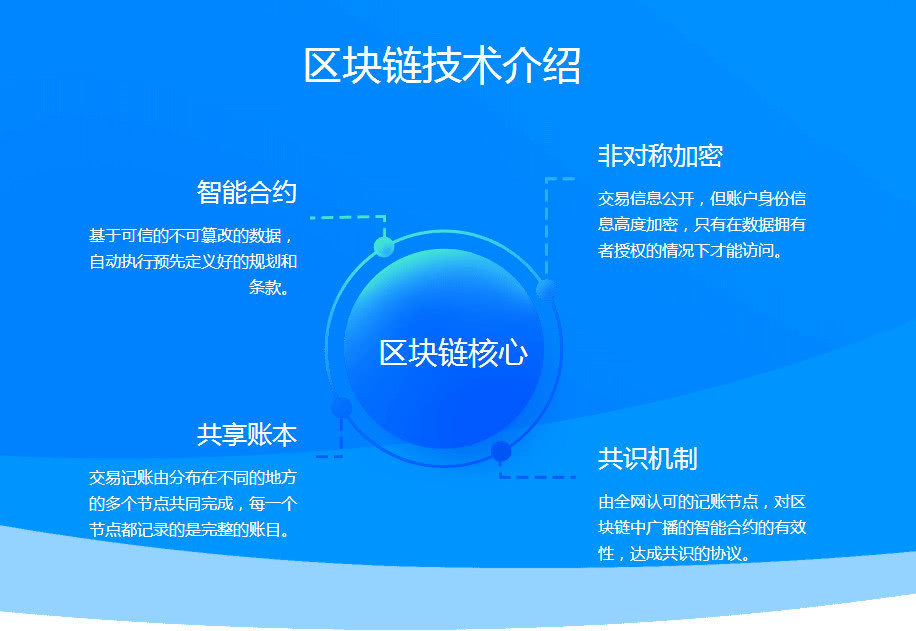 钱包买币和交易所买币的区别_钱包币是啥_tp钱包买的币在哪里