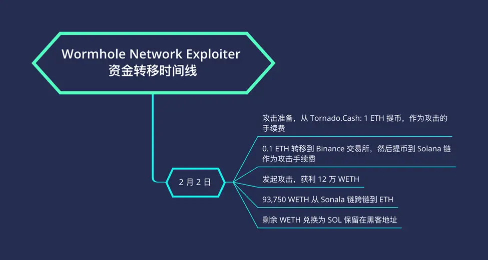 im钱包怎么使用opensea_钱包使用教程_钱包使用时间