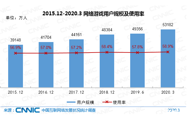 联网禁止手机游戏有哪些_联网禁止手机游戏怎么解除_禁止游戏联网 手机