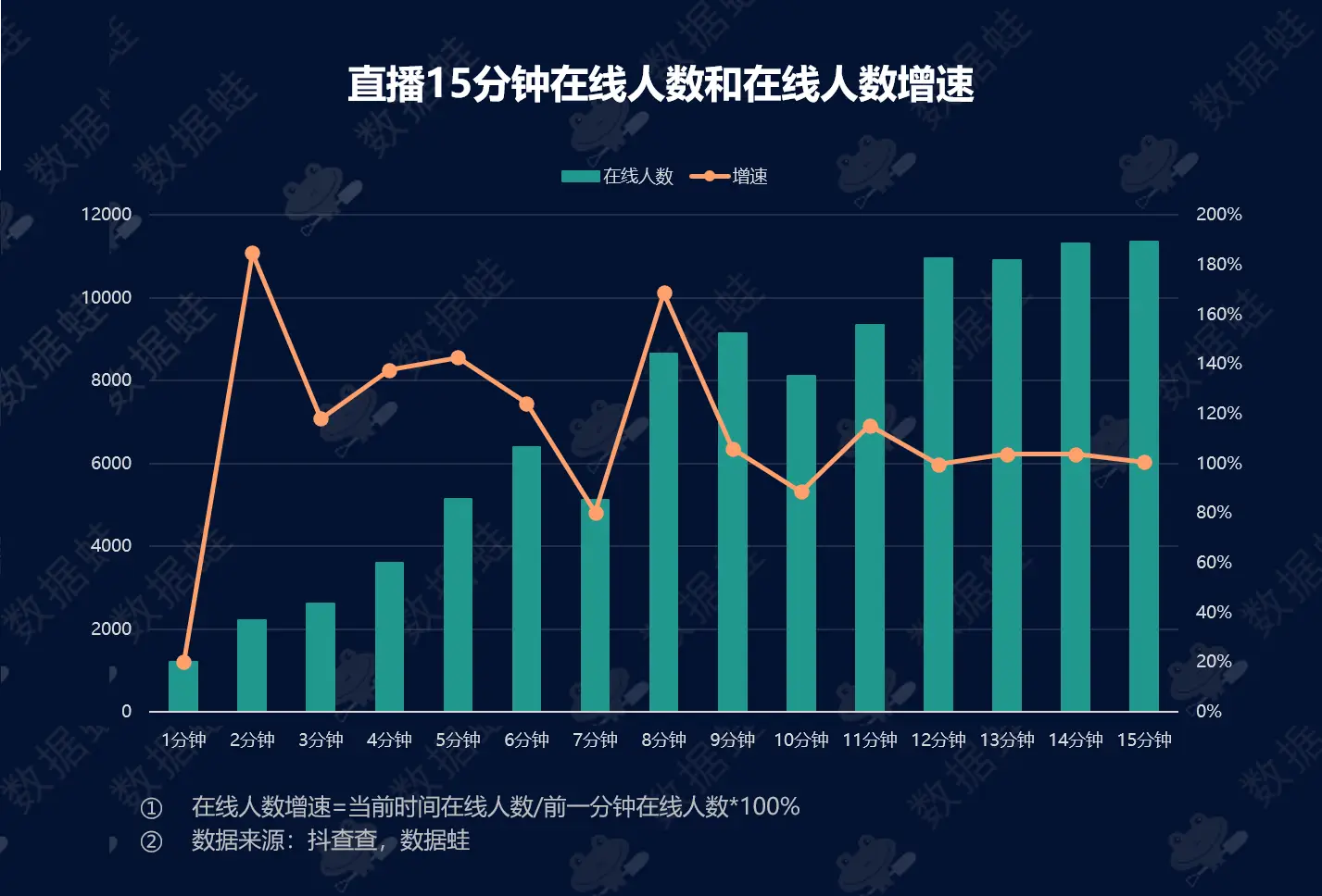 抖音直播回放可以看吗_抖音直播可能回放_抖音的直播可以看回播吗