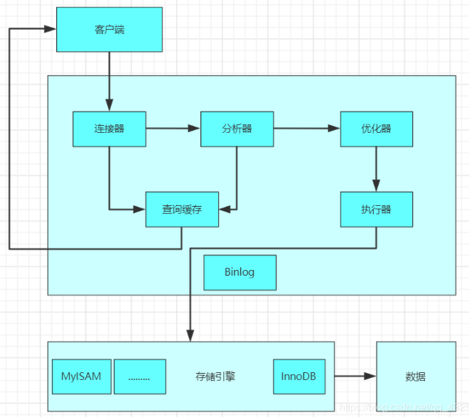 sql语句查询_mysql查询语句_mysql锁表语句查询