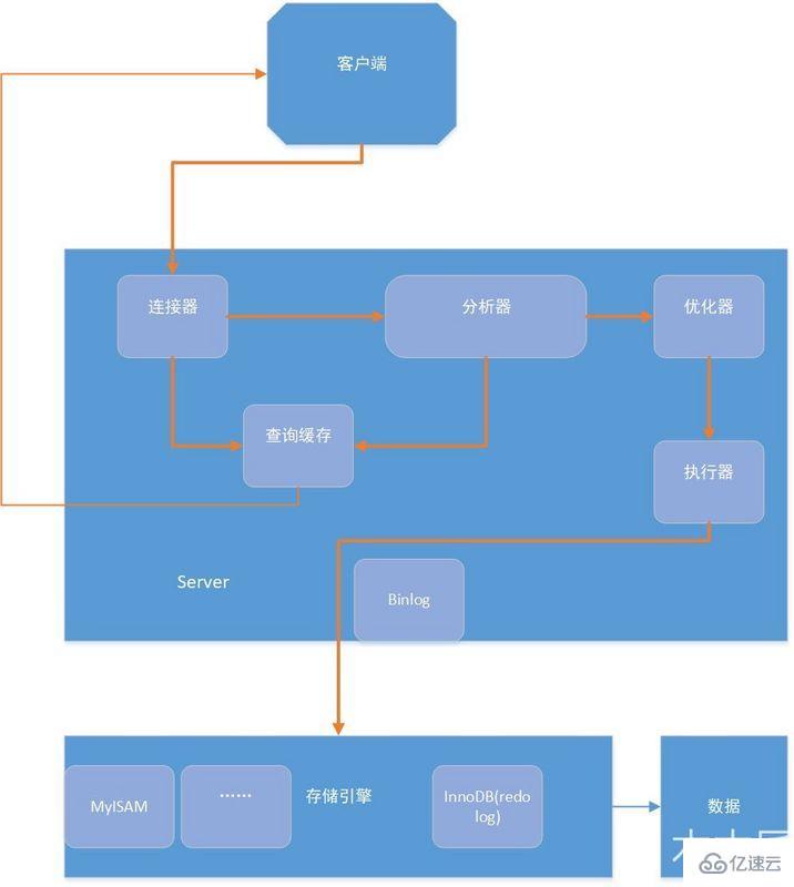 sql语句查询_mysql锁表语句查询_mysql查询语句