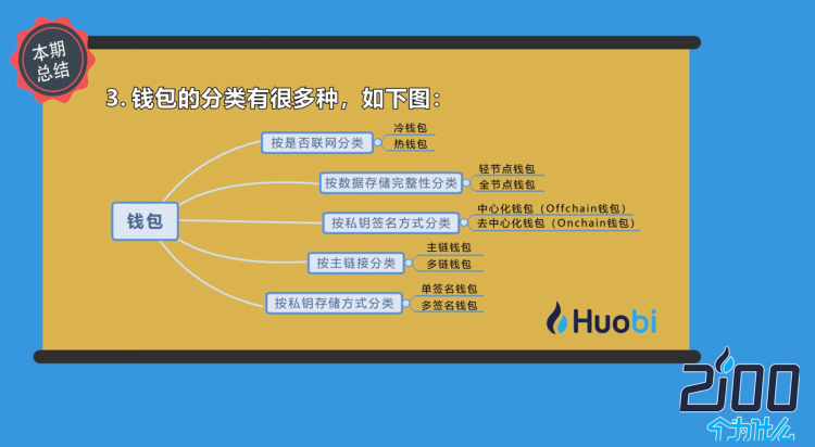 ⅴivo钱包是什意思_imtoken冷钱包是什么意思_钱包啥意思