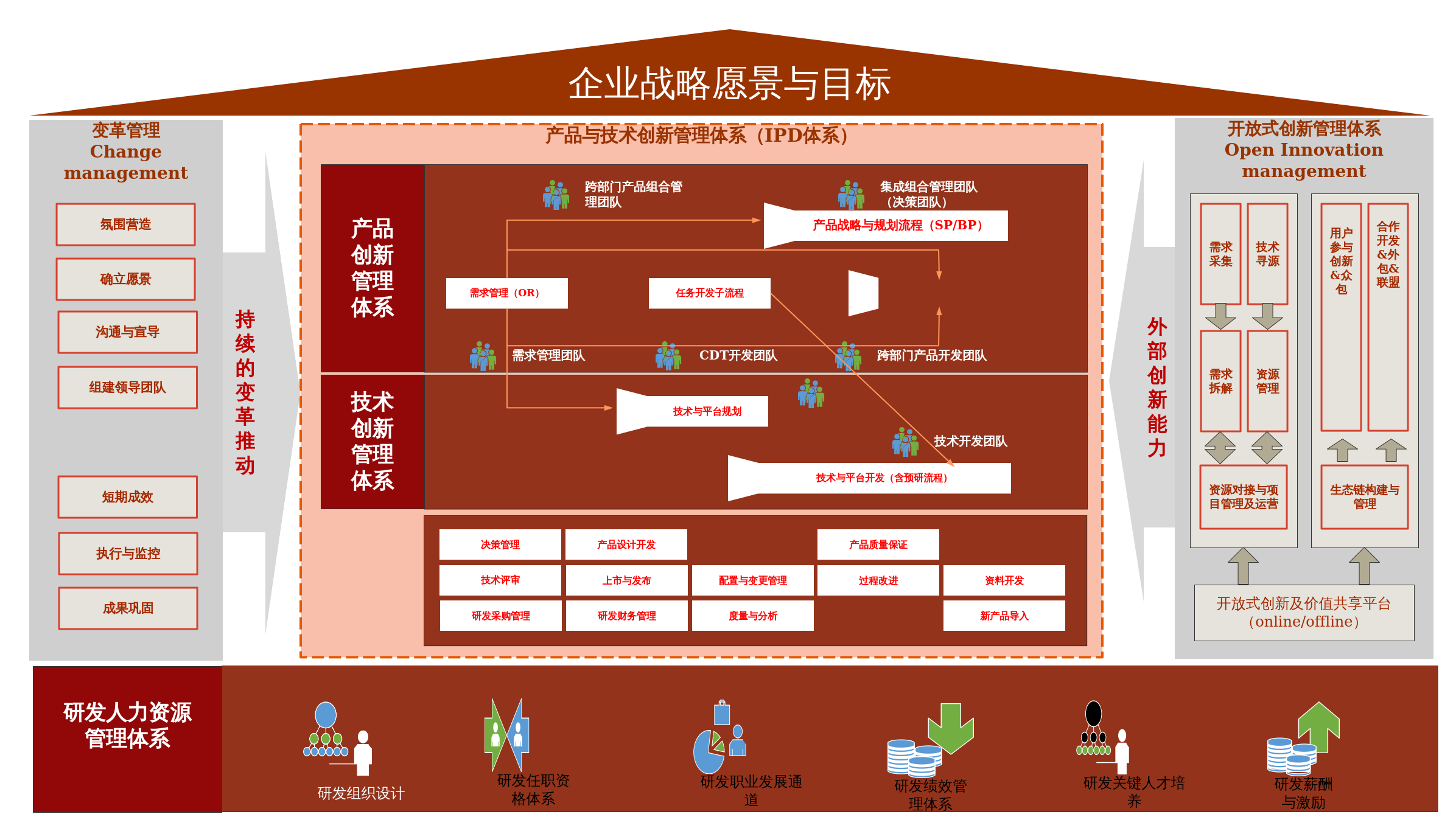 集成战略_特米米集成战略_集成战略为什么叫肉鸽