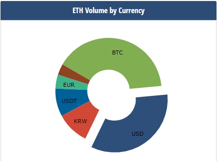 usdt提现电汇_imtoken怎么使用usdt_tetherusdt