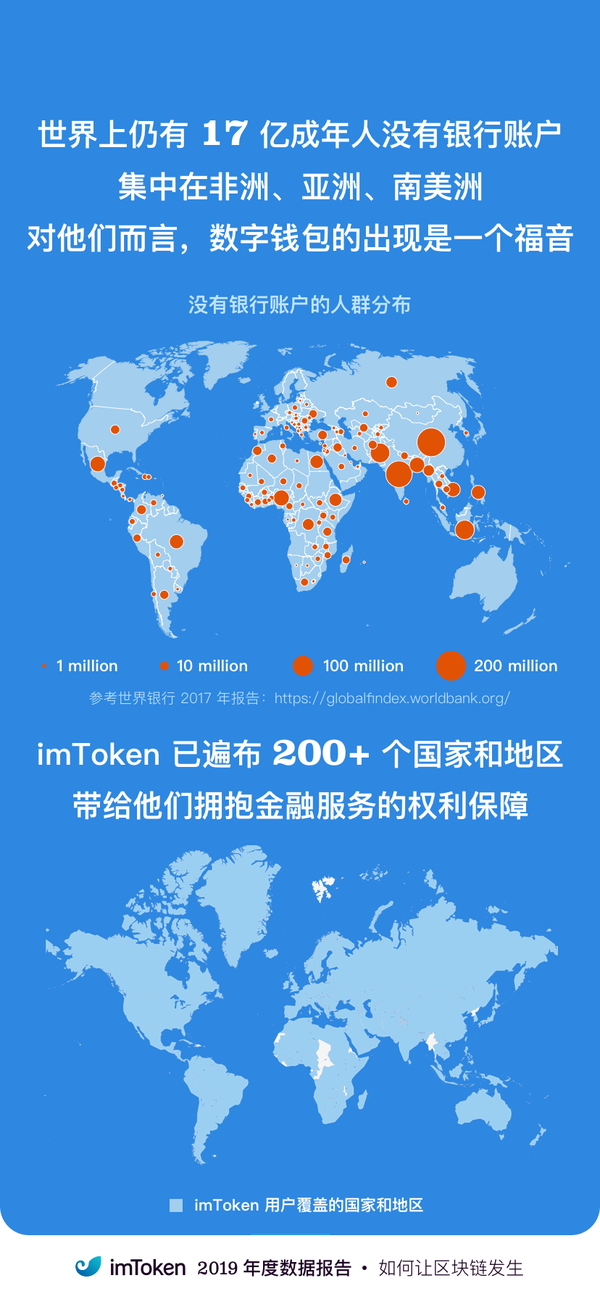 imtoken切换测试网_ap切换测试_imtoken网络切换