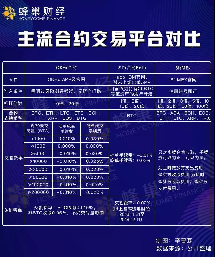 imtoken怎么提到火币_imtoken怎么提到火币_imtoken怎么提到火币