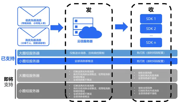 im钱包转账矿工费_钱包转账矿工费_钱包转账矿工费自定义什么意思