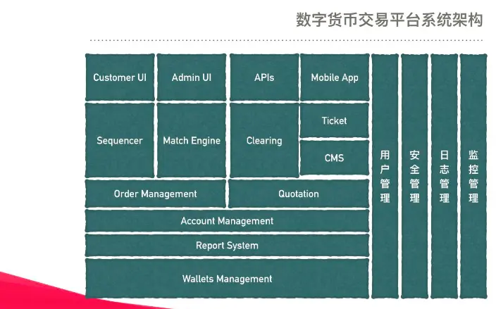 imtoken使用方法_精华油怎么用才正确方法使用_imtoken团队