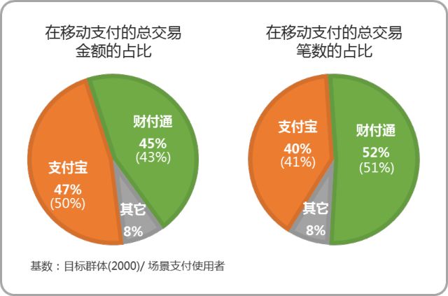 奇妙走势如何精准看_tp钱包看走势_看tp路由器的ip地址