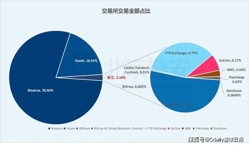 币钱包安全吗_tp钱包币安链转到火币_钱包的币怎么转到交易所