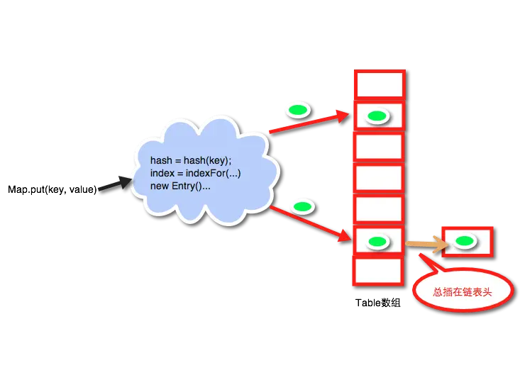 javahashmap和hashtable的区别_区别对待_区别英语