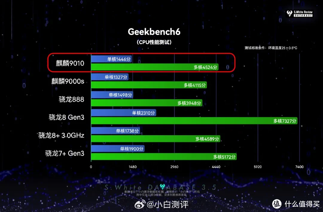 华为怎么查找手机在玩游戏_怎么查看玩华为手机游戏记录_查找华为玩手机游戏的软件