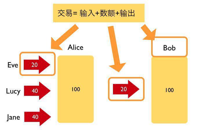 添加资金池有什么用_tp钱包资金池_tp钱包添加资金池是什么意思