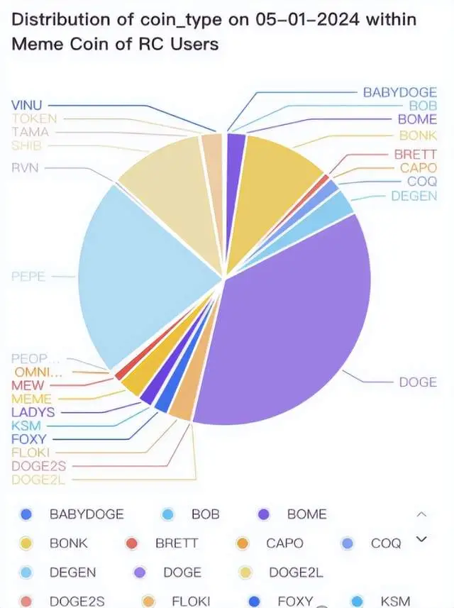 doge tp钱包_钱包app门禁卡_钱包怎么折