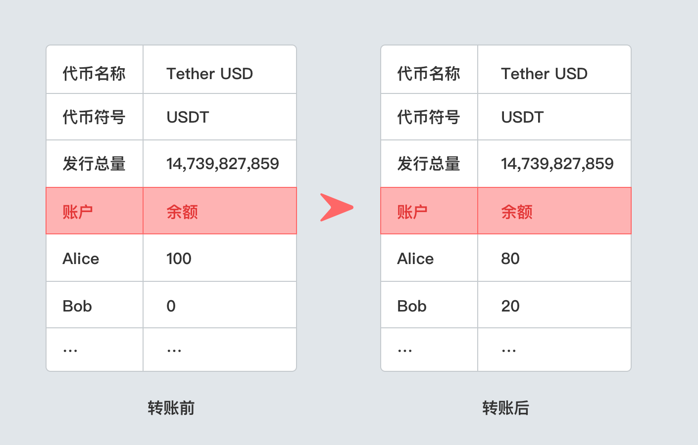 imtoken币不见了_币见行情app_币见行情官网